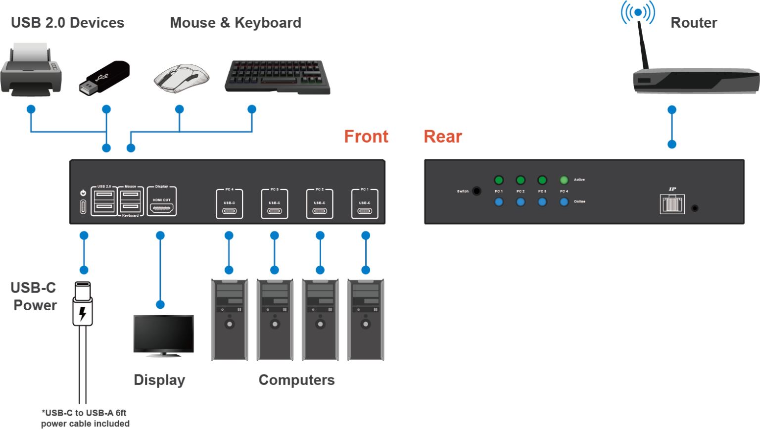 usb c kvm over ip